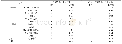 《表1 两种采样方式痰液标本的细菌类型情况比较 (n, %)》