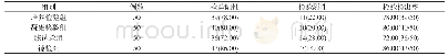 《表1 四组微生物检验结果比较[n (%) , %]》