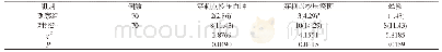 《表1 两组体检者相关不良反应发生情况比较[n (%) ]》