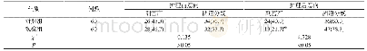 表1 两组孕产妇护理前后生产方式意向比较[n(%)]