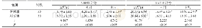 《表1 两组患者治疗后NIHSS与HAMD评分比较(±s,分)》