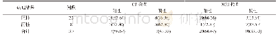 表1 两种检查方法对急性胰腺炎的阳性检出情况[n(%)]