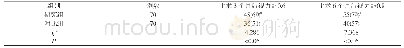 表1 两组患者手术3个月后视力≥0.6、手术6个月后视力≥0.8情况比较[n(%)]