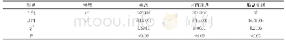 《表4 两组新生儿结局比较[n(%)]》