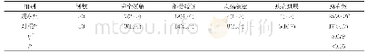 表2 两组患者临床疗效对比[n(%)]