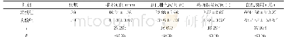 表1 两组患者的手术效果对比(±s)