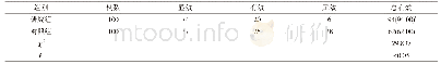 表2 两组患者临床疗效对比[n,n(%)]