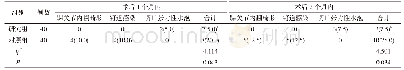 表2 两组患者术后1、3个月内并发症发生情况比较[n(%)]