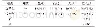 《表1 两组患者治疗效果比较[n(%)]》