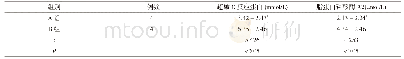 表2 两组治疗后血清超敏C反应蛋白、脂蛋白磷酸酶A2水平比较(±s)