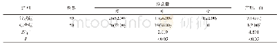 表3 两组产妇泌乳量和产后出血情况对比[n(%)]