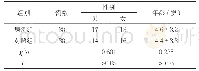 表1 两组患儿一般资料比较(n,±s)