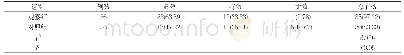 表2 两组患者临床治疗效果对比[n(%)]