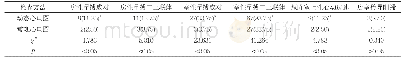 表1 两种检查方法对各类心律失常的检出率比较[n(%),n=80]