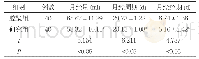 表2 两组患者的月经情况对比(±s)