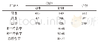 表1 CLIA与ELISA检测MP-IgG抗体结果(n,%)