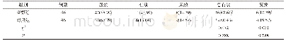 表1 两组患者治疗效果、复发情况对比[n(%)]