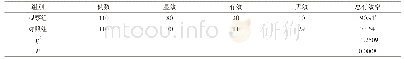 《表1 两组患者临床疗效比较(n,%)》