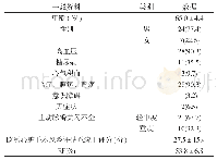 表1 31例患者术前一般资料[±s,n(%)]