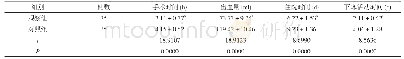 表2 两组患者手术时间、出血量、住院时间、下床活动时间比较(±s)