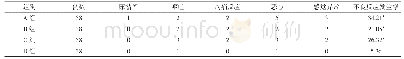 表2 四组不良反应发生情况比较(n,%)