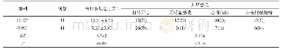 表1 两组患者治疗后每日吸烟量及控烟感受比较[±s,n(%)]