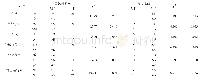 表1 E钙黏着素及波形蛋白表达与患者临床病理特征的关系(n)