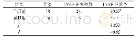 《表1 两组治疗后LVEF正常情况比较(n,%)》