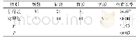 《表3 两组疗效比较(n,%)》