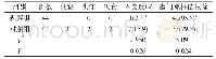 表2 两组不良反应发生情况和幽门螺杆菌根除情况比较[n,n(%)]