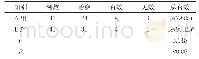 表2 两组疗效对比[n,n(%)]