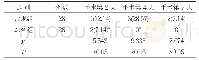 表3 两组患者POCD发生情况比较[n(%)]