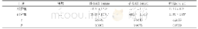 《表1 两组治疗时间相关指标比较(±s)》