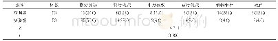 表2 两组护理后疗效比较[n(%)]