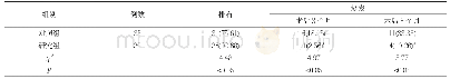 表3 两组总有效患者复发情况对比[n(%)]