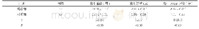 表4 两组新生儿各指标比较(±s)