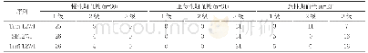 表1 MRI影像学检查结果(n)