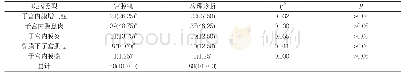 《表1 80例患者宫腔镜检查与病理诊断结果对比[n(%)]》