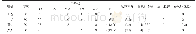 表3 四组患者的留置针不良事件发生情况比较[n,n(%)]