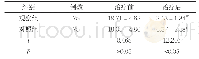 《表1 两组治疗前后的临床症状评分比较(±s,分)》