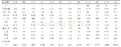 表1 2008～2019年温泉镇第一类疫苗接种数(针)