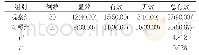 《表1 两组患者疗效比较[n(%)]》