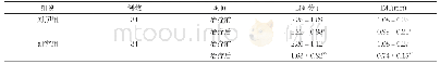 表3 两组患者治疗前后LN、IMT水平对比(±s)