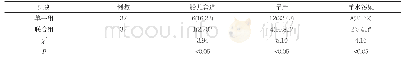 表3 两组患者妊娠结局比较[n(%)]