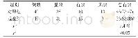表3 两组患者临床疗效比较[n,n(%)]