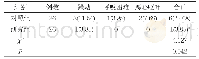 表4 两组患儿不良反应发生情况比较[n(%)]
