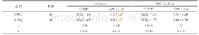 表2 两组患者炎症指标变化情况比较(±s)