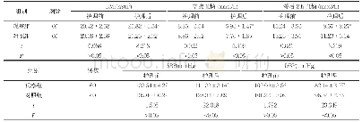 《表2 两组护理前后BMI、血糖及血压水平比较(±s)》