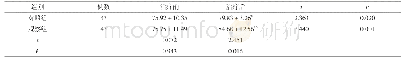 表2 两组患者治疗前后HSS评分比较(±s,分)