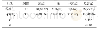 表2 两组护理舒适度对比[n(%)]